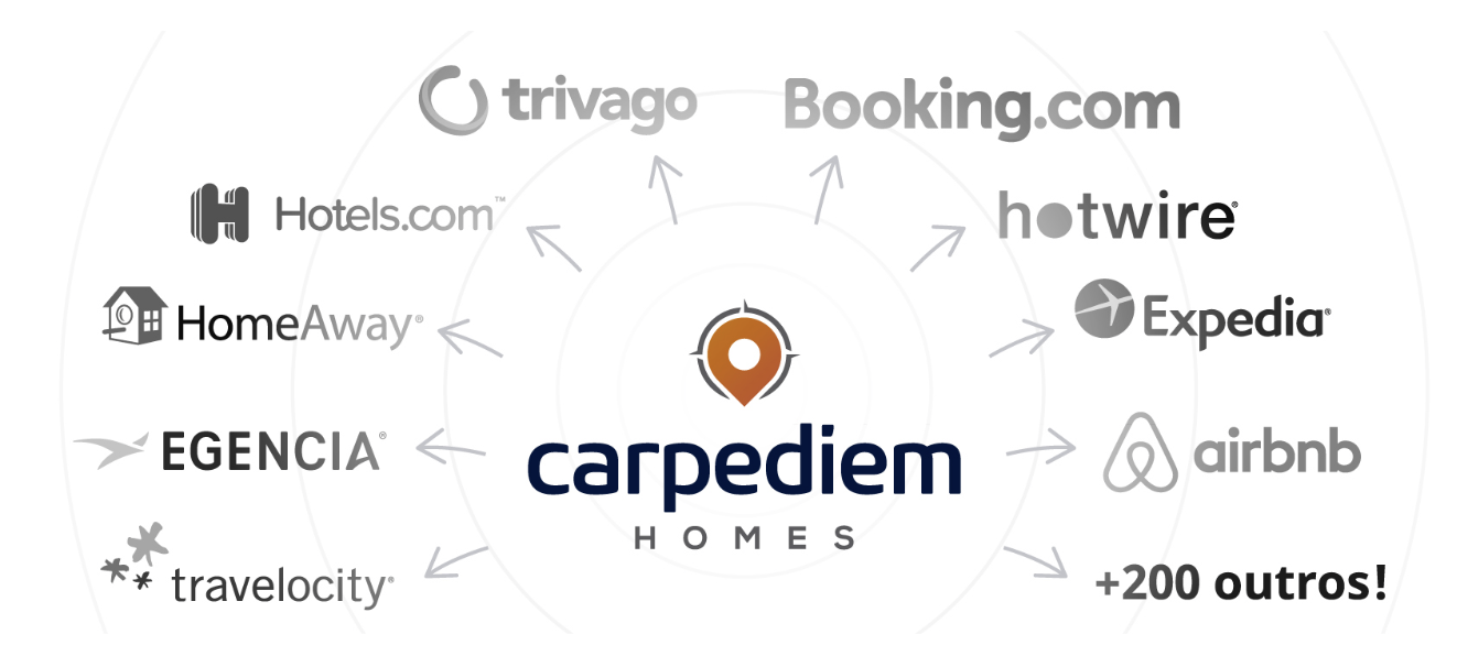 Carpediem Homes no centro, conectada a Booking.com, Airbnb, Expedia, Hotels.com, trivago e mais de 200 outros canais
